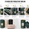 cylinder lead time