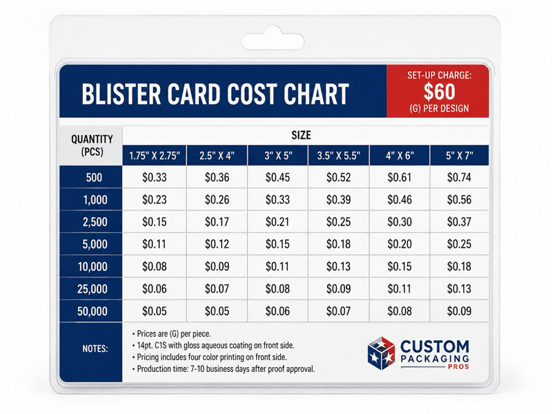blister card packaging MOQ